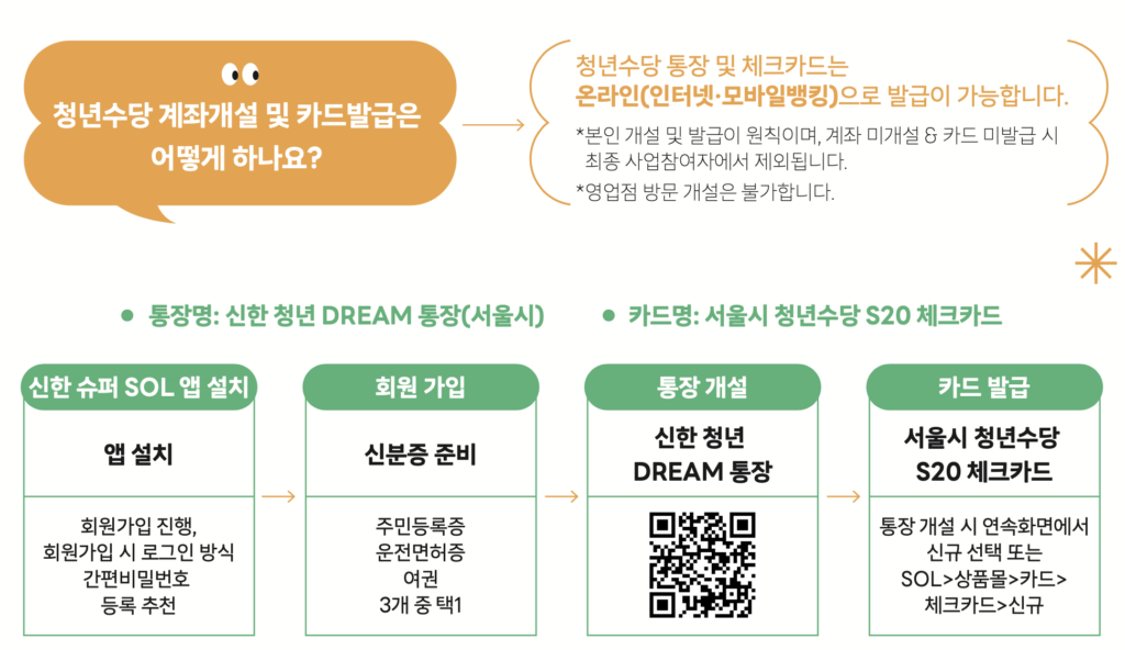 2024 서울시 청년수당 후기 3차 신청, 자격, 사용처, 사용불가 업종 2 서울시 청년수당 체크카드