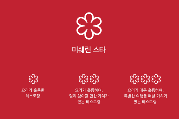 멜버른 미슐랭 레스토랑 리스트 2 멜버른 미슐랭 레스토랑