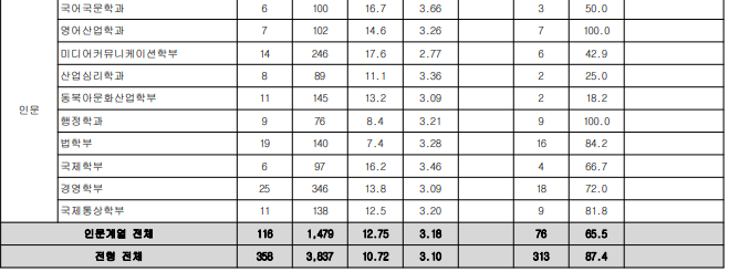 광운대 수시등급 2024 3 광운대 수시등급