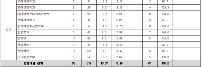광운대 수시등급 2024 5 광운대 수시등급