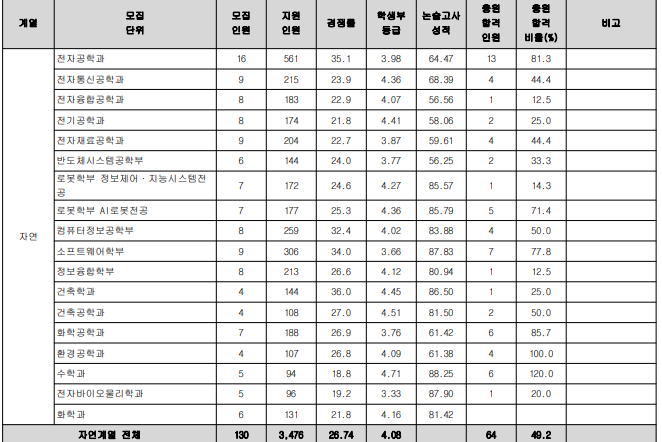 광운대 수시등급 2024 8 광운대 수시등급 2024