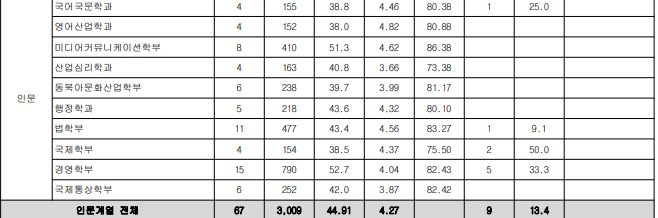 광운대 수시등급 2024 9 광운대 수시등급 2024