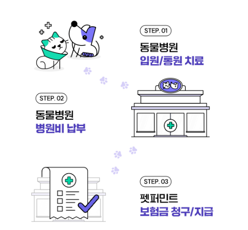 메리츠화재 펫퍼민트 알아보고 네이버페이 3만원 받자 3 메리츠화재 펫퍼민트